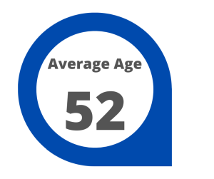 Infographic that average age is 51