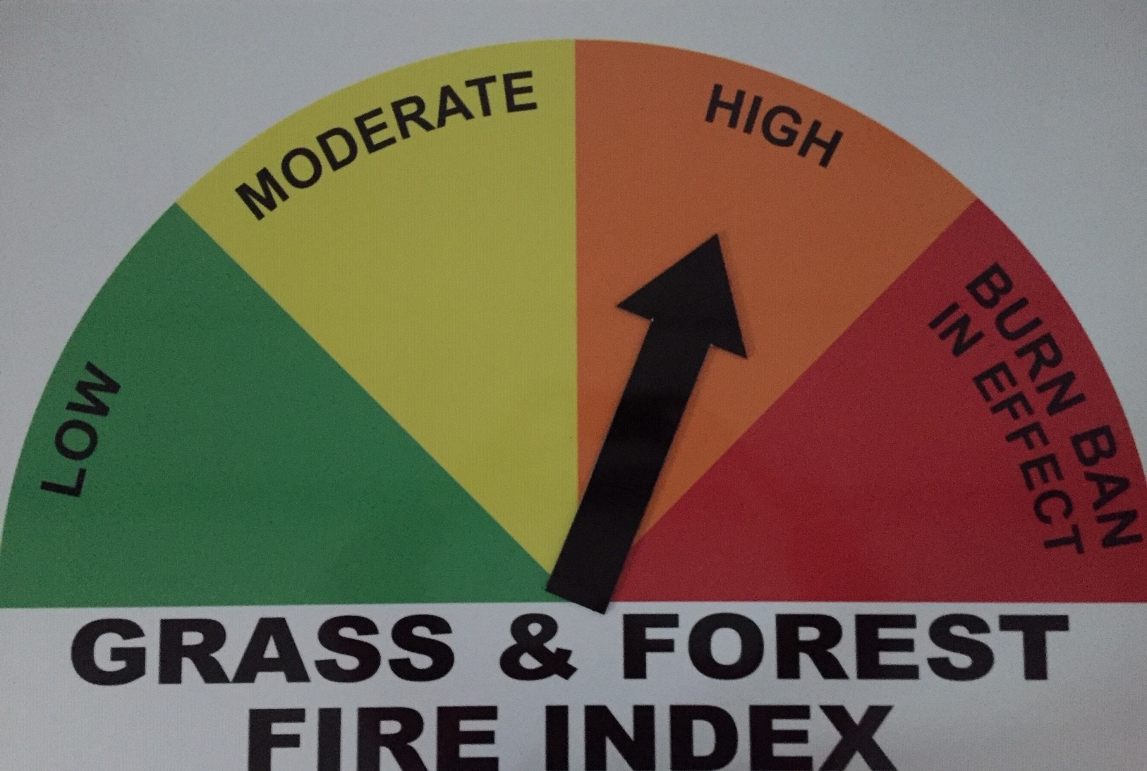 Trent Lakes Current Fire Index is High