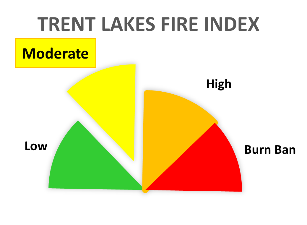 Current Fire Index Moderate