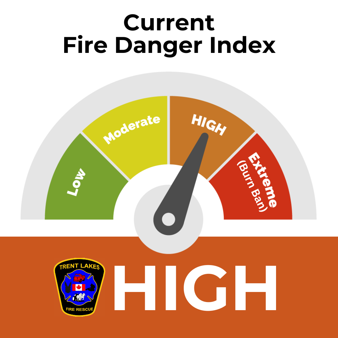 Fire Index is set to high as of June 1, 2023.