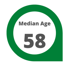 Infographic that the median age is 58