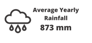 Infographic annual yearly rainfall 873 mm