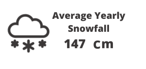 Infographic annual snowfall 147 mm