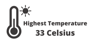 Infographic highest temperature 33 celsius