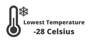 Infographic lowest temperature -28 Celsius