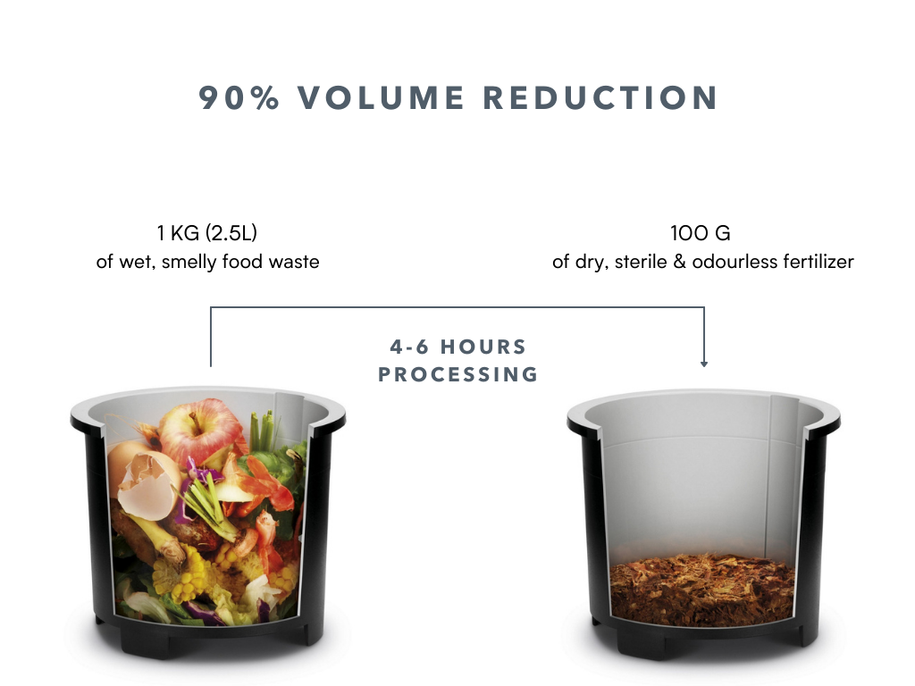 Picture of FoodCycler